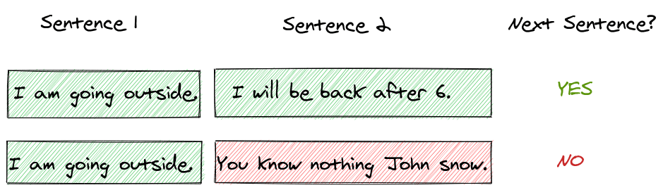 Next Sentence Prediction Task