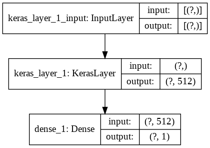 Keras Model Architecture for Clickbait Detection