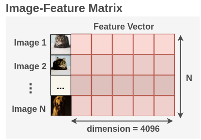 The Image-Feature Matrix Generated in DeepCluster