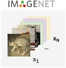 Example of ImageNet datasets for DeepCluster