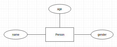 Person ER Diagram