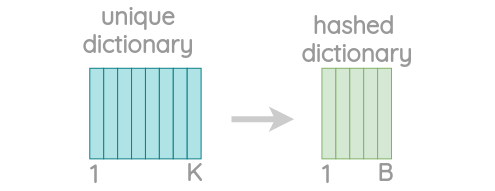 Hash dictionary to store n-grams