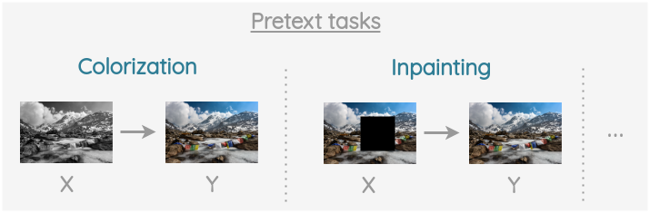 Examples of pretext tasks