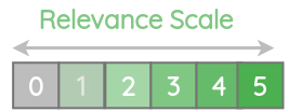 Example of graded relevance score