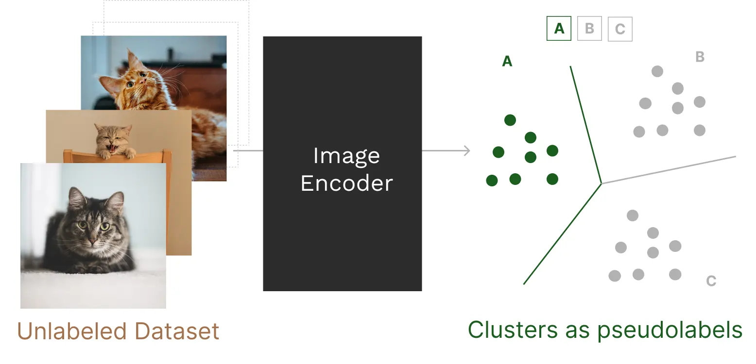 Thumbnail showing process of clustering for knowledge transfer