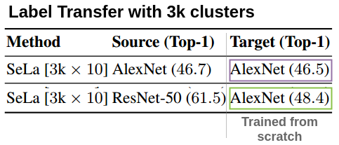 Using labels from ResNet-50 to train AlexNet