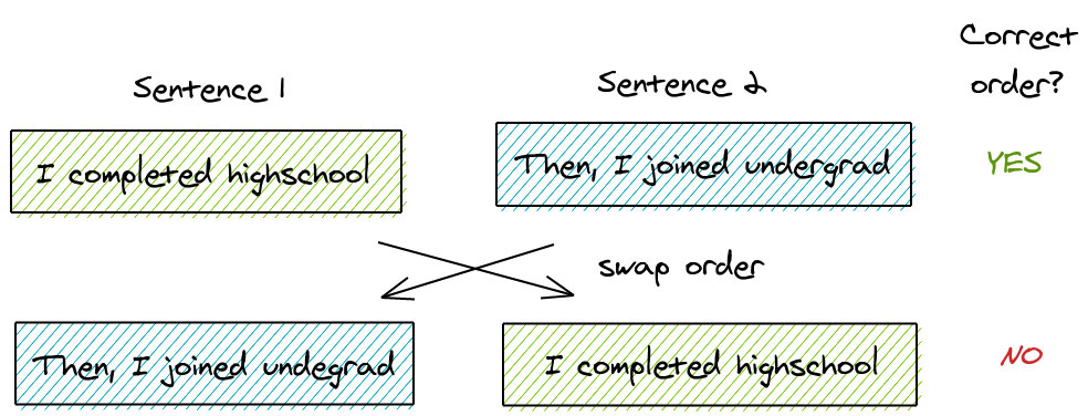 Sentence Order Prediction