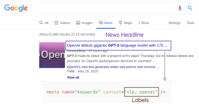 Crawling headline and SEO metatags from news