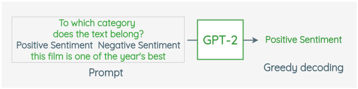 Using GPT-2 to predict sentiment